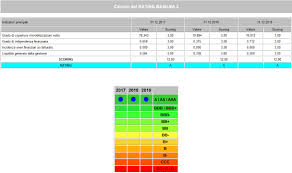 Swift enabled branches of banca del mezzogiorno mediocredito centrale s p a. Mediocredito Centrale Rating Per Ammissione Al Fondo Di Garanzia