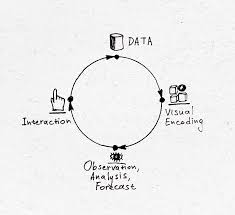 Taucharts Data Focused Javascript Charting Library Data Javascript Library