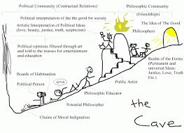Plato Cave Google Search Allegory Of The Cave Quotes Plato Quotes