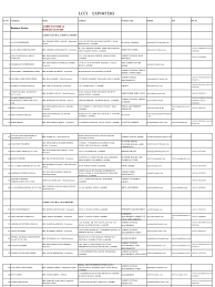 Maybe you would like to learn more about one of these? Lcci Exporter 2019 Lahore Agriculture