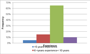 Construction share of gdp, construction growth and gdp growth in percentage therefore the variation in construction sector and its activities have great impact on all aspects of. Investigation On The Causes Of Variation Orders In The Construction Of Building Project A Study In The State Of Selangor Malaysia Semantic Scholar