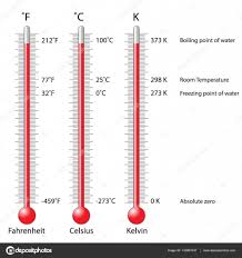 30 Unusual 1600 Celsius To Fahrenheit