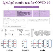 It is the polymerase chain reaction (pcr ) testing capabilities. Tariq Aziz On Twitter Ø§Ø®ØªØ¨Ø§Ø± Rapid Test Ù„ÙÙŠØ±ÙˆØ³ ÙƒÙˆØ±ÙˆÙ†Ø§ Ø§Ù„ØµÙŠÙ† Ø§Ù„Ø¬Ø¯ÙŠØ¯ Covid 19 Igm Igg Combo Test ÙŠÙˆØ¬Ø¯ Ø¨Ø§Ù„ØµÙˆØ±Ø© ÙƒÙ„ Ø§Ù„Ø§Ø­ØªÙ…Ø§Ù„Ø§Øª ÙˆÙƒÙŠÙÙŠØ© Ù‚Ø±Ø§Ø¡Ø© Ù‡Ø°Ø§ Ø§Ù„Ø§Ø®ØªØ¨Ø§Ø± Https T Co Rgafrncddt