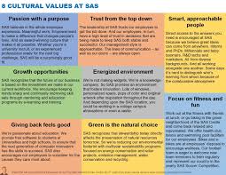8 Cultural Values At Sas Zitate Prinzipien