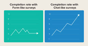 The mail survey comes second with 50%. Survey Response Rate Improve Survey Data Surveysparrow