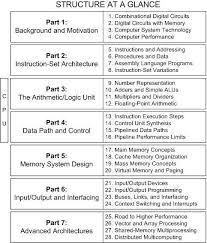 These topics prepare the students to take cmsc411 computer architecture and cmsc421 operating systems which are required courses for the computer science major. Behrooz Parhami