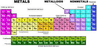 1994 Fathi Habashi Periodic Table Periodic Table Periodic Elements Transition Metal