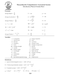 Physics Formula Sheet Physics Formulas Physics Science Formulas