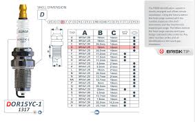 Spark Plug Gap Chart Reading Industrial Wiring Diagrams