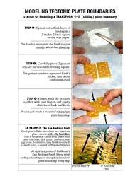 Graham Cracker Plate Tectonics Lab Step By Step Photo Instructions Plate Tectonics Tectonic Plates Activities Techtonic Plates