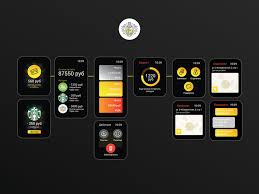 Tinkoff Bank Apple Watch App Apple Watch Apps Apple Watch App Design Apple Watch Design