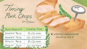 Grilled thin cut pork chops recipe source: Timing For Cooking Pork Chops On The Grill