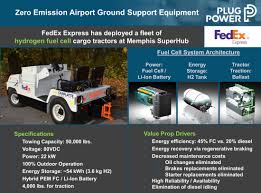 Discover over 700 of our best selection of 1 on. Plug Power Charlatte America Deliver Fuel Cell Cargo Tuggers For Fedex At Albany International Airport Green Car Congress