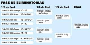 Ambas selecciones buscarán una victoria para seguir entonándose antes de. La Euro 2020 Confirma Las 12 Ciudades Sede