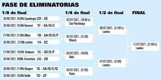 Sigue toda la actualidad, noticias, calendario y resultados de los partidos de la euro 2021 en marca.com. La Euro 2020 Confirma Las 12 Ciudades Sede