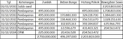 Dengan melakukan sewa guna usaha, akan lebih menghemat biaya pengeluaran, dibandingkan harus membeli secara. Leasing Sewa Guna Usaha Sgu 3pejuangsebi