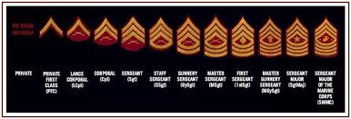 U S Marines Enlisted Ranks Chart Helpful For The New