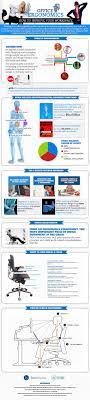 Office Ergonomics How To Improve Your Workspace Blog Work Space Ergonomics Mobility Exercises