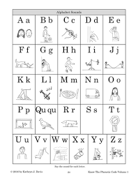 Know The Phonetic Code 1 3 Sound City Reading