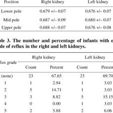pdf predictability of vesicoureteral reflux using