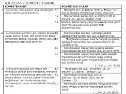 03 ki ,kd dan pemetaan fikih x. Pemetaan Ki Kd Qur An Hadits Kls 5 Mi Kurikulum 2013 Revisi 2018 File Guru Now