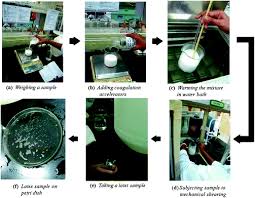 It allows you to start creating beautiful documents for your reports. Feature Extraction For The Identification Of Two Class Mechanical Stability Test Of Natural Rubber Latex Springerlink