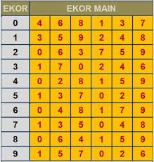 Jadi, tips kunci rumus shio hk kl sgp adalah menyimak ulasan admin sbobet88 dibawah ini. Rumus Hk Togel 4