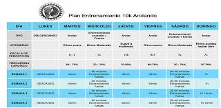 Plan Entrenamiento Correr 10 Km Todos Los Niveles Descargalos Gratis