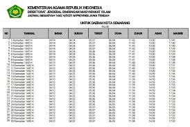 Buat dan cetak sendiri jadwal imsakiyah ramadhan 1442 h (2021) untuk seluruh wilayah dunia, indonesia, malaysia, hongkong, taiwan, mesir, jepang, korea selatan, singapura, australia, pakistan. Bifszitpubgopm