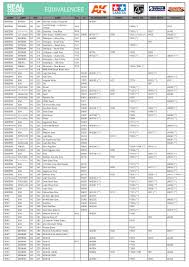 Aircraft Chart Colors