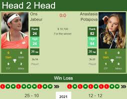 Sunday, 20 june 2021, 5:20 am chirag dubey. H2h Prediction Ons Jabeur Vs Anastasia Potapova Birmingham Odds Preview Pick Tennis Tonic News Predictions H2h Live Scores Stats