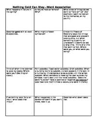 Nothing Gold Can Stay Poem Analysis Poem Analysis Nothing Gold Can Stay Poems