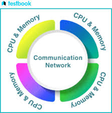 Image result for Computers Software Operating Systems Network Distributed