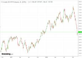 Gold Prices Regain 1220 As Crude Oil Stems Plunge Uks May