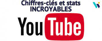 Et maintenant ça fonctionne ! Chiffres Cles Sur Youtube Ahurissants Nb De Videos Vues Upload