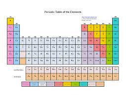 Color coding the periodic table student worksheet orig publish see. Printable Color Periodic Table Of The Elements