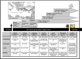 revelation chapter 2 ephesus smyrna pergamum and thyatira