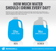 You can also try the following equation to calculate how much water you need to function per your body weight, according to the. How Much Water Should I Drink