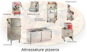 Arredamenti Pizzerie Sardegna Oristano Nuoro Olbia Sassari Cagliari