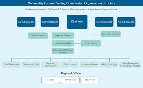 Cftc Strategic Plan Fy 2014 Fy 2018