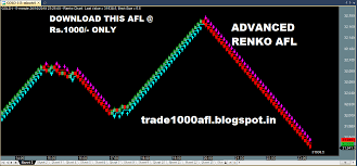 Get Advanced Renko Amibroker Afl Rs 1000