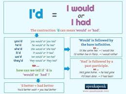 Pin Oleh Camie Di Amazing English Stuff Tata Bahasa Inggris Belajar Pendidikan