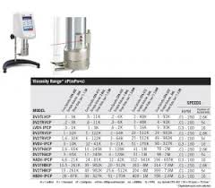 58 Interpretive Brookfield Spindle Chart