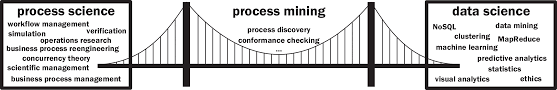 Processes Meet Big Data Connecting Data Science With Process Science