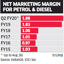Petrol Price Why Petrol And Diesel Prices Arent Falling