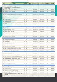 Jadual Program Customised Dan Hrdf 2020 Akademi Binaan Malaysia Utara