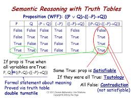 Cs 1813 Discrete Mathematics Ppt Download