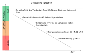 Covid 19 Die Pflichten Der Unternehmensleitung In Der Krise Vbsn Viehbock Breiter Schenk Nau