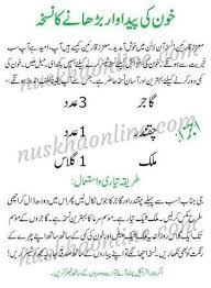 Pin By Zunaira Ali On Gharelu Nuskhe Beauty Tips In Urdu Natural Health Remedies Health And Beauty Tips