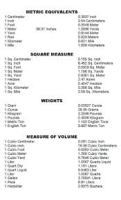 Math Conversions Chart Jasonkellyphoto Co